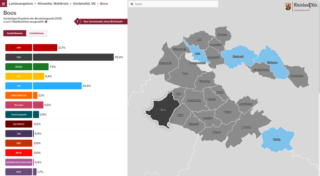 Wahlergebnis Bundestagswahl 2025 in Boos